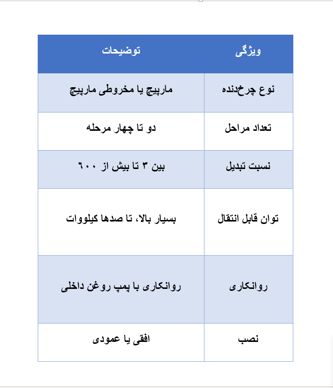 گیربکس های سفارشی ساز و مخصوص